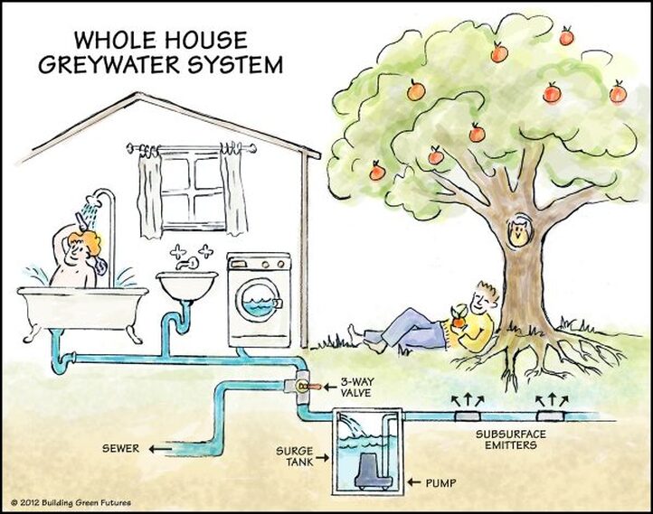 Greywater System We're Not Getting / Bear-Proofing Our House & Other Reasons I've Got the Collywaddles / Karen McCann / EnjoyLivingAbroad.com