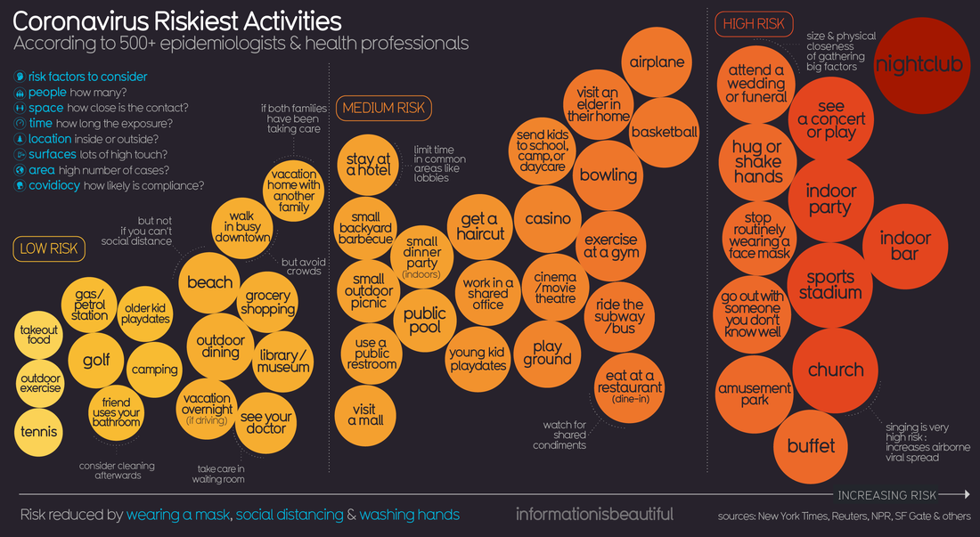 Declining Covid-Risky Invitations / Karen McCann / EnjoyLivingAbroad.com