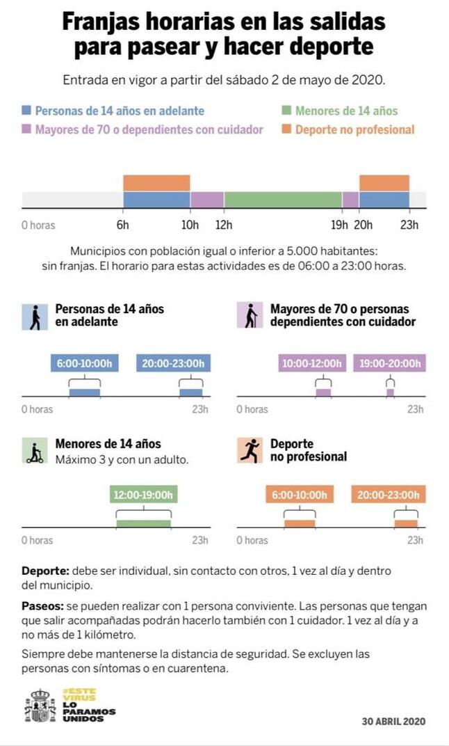 Spain's De-escalation Phase Zero / Nostalgia for Quarantine? / coronavirus humor & perspectives / Karen McCann / EnjoyLivingAbroad.com