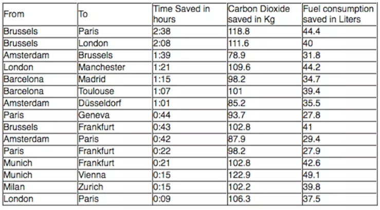 Trains Save Time, Fuel Carbon / Trains for Carbon-Conscious Travelers / Karen McCann / EnjoyLivingAbroad.com