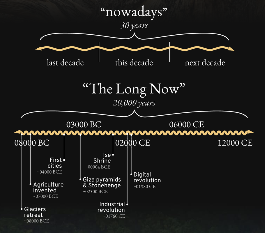 The Long Now / Cheap & Cheerful San Francisco / Karen McCann / EnjoyLivingAbroad.com